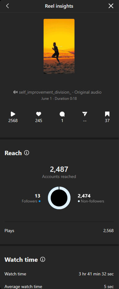 Instagram Insights 3